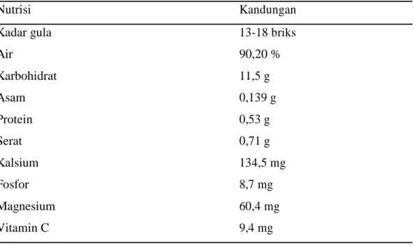 Tabel 2.1  Kandungan Nutrisi Buah Naga 