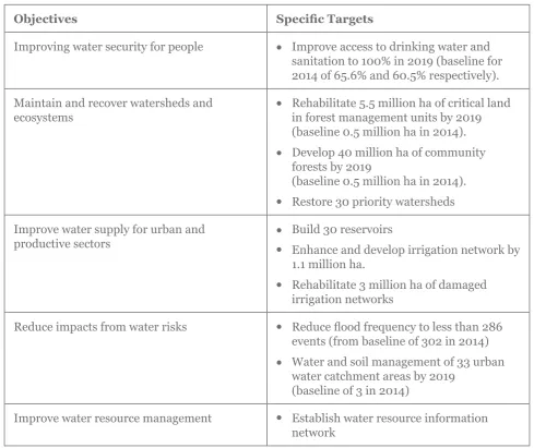 Table 1. Key objectives and related targets for water security in the national medium term development plan and related sectoral plans