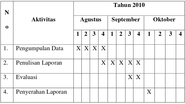 Tabel 1.1 Jadwal Kegiatan Praktek Kerja Lapangan 