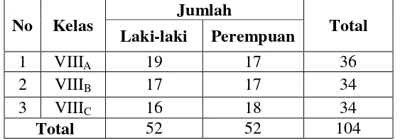 Tabel 3.2 Data Siswa MTs Muslimat NU Palangka Raya Tahun 
