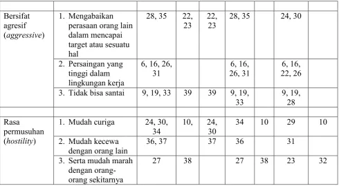 TABEL III.4 