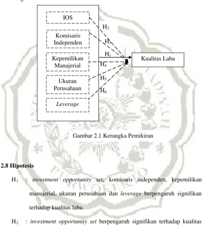 Gambar 2.1 Kerangka Pemikiran 