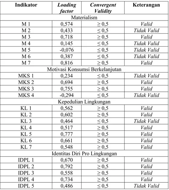 Tabel 4.18 dengan pengujian LF juga dapat dilakukan dengan hasil calculate PLS setelah melakukan metode Boostrapping untuk melihat nilai T statistik