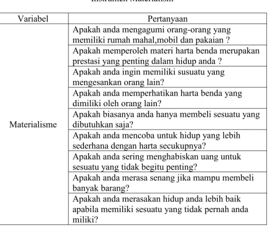 Tabel 3.4 Instrumen Materialism
