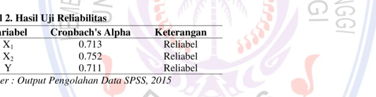 Tabel  1  diatas  menunjukan  bahwa  hasil  uji  validitas  memberikan  nilai  yang  baik  pada  setiap  butir  indikator dari masing-masing variabel