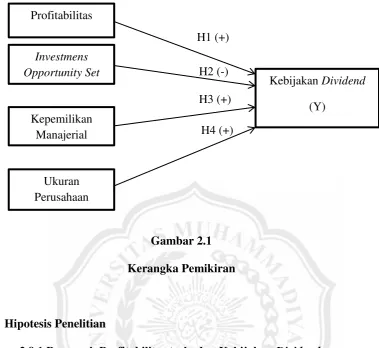 Gambar 2.1 Kerangka Pemikiran 