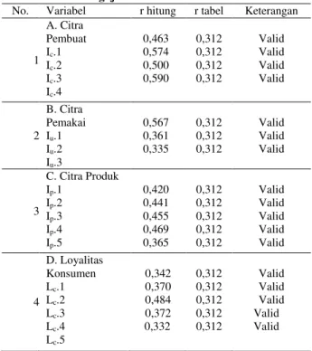 Tabel 6. Hasil Pengujian Validitas 