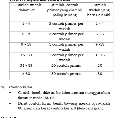 Tabel 3. Pengambilan contoh benih 