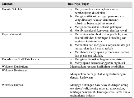 Tabel 2.1 Deskripsi Tugas 