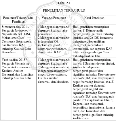 Tabel 2.1 PENELITIAN TERDAHULU 