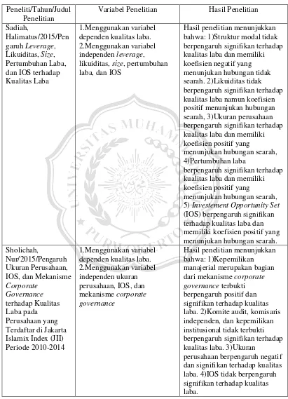 Tabel 2.1 (Lanjutan) 