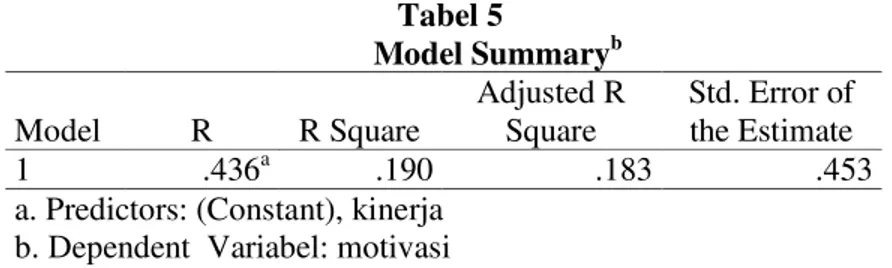 Tabel 5               Model Summary b Model  R  R Square  Adjusted R Square  Std. Error of the Estimate  1  .436 a .190  .183  .453 