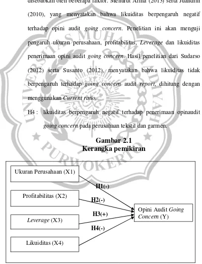 Gambar 2.1 Kerangka pemikiran 