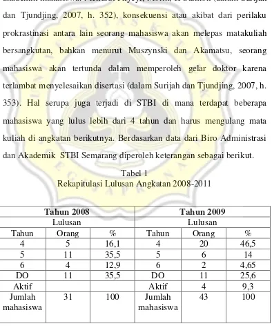 Tabel 1 Rekapitulasi Lulusan Angkatan 2008-2011 