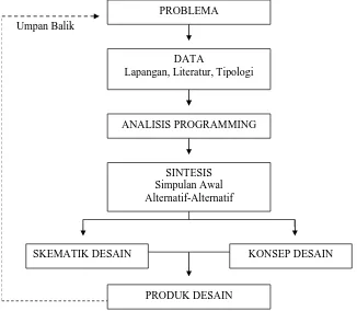 Gambar 1.Skema perancangan metode analitis 