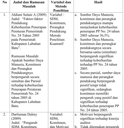 Tabel 2.1