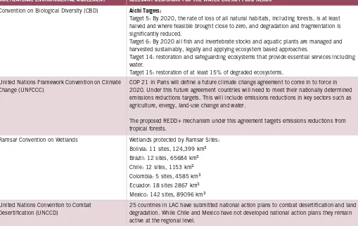 Table 3: Multilateral Environmental Agreements that impact the water-energy-food security nexus.