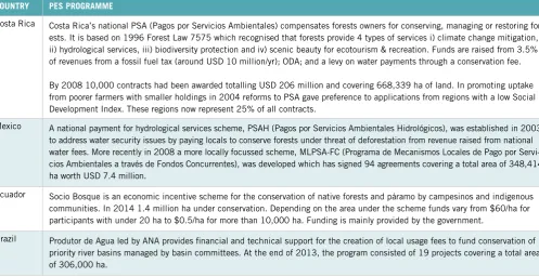 Table 4: National PES Programmes in LAC