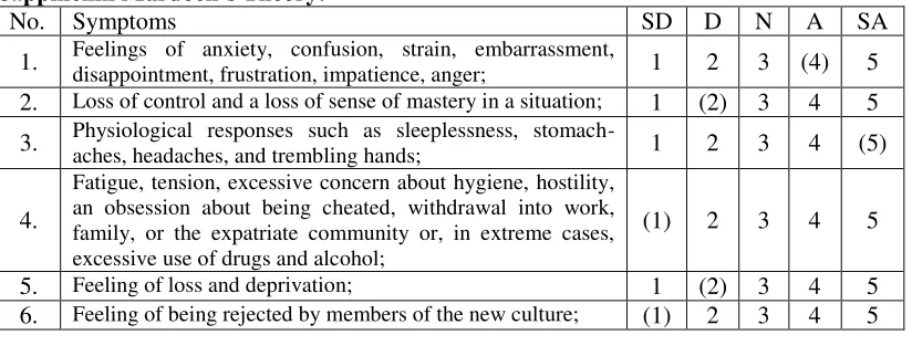 Table 4.5: Resp. #6 