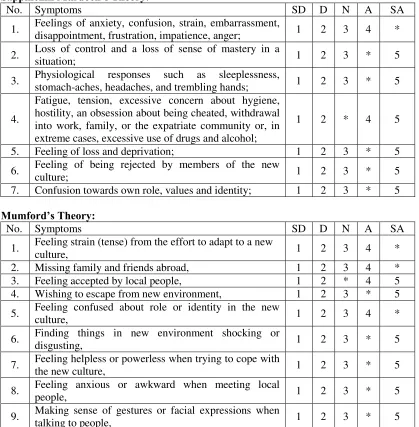 Table 4.5: Resp. #9 