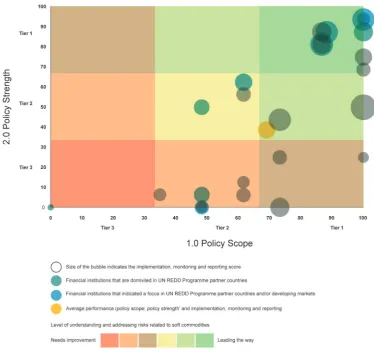 Figure 3: Benchmark results: how the risk policies on soft commodities of 30 