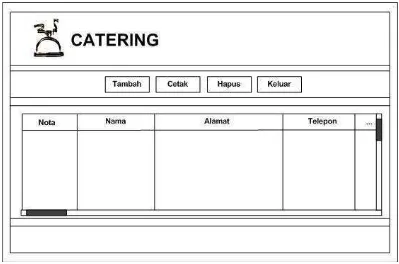 Gambar 4.21 Catering 