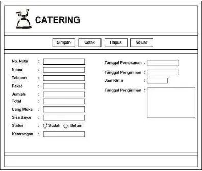 Gambar 4.22. Input Catering 