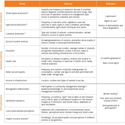 Table 1. Community monitoring framework
