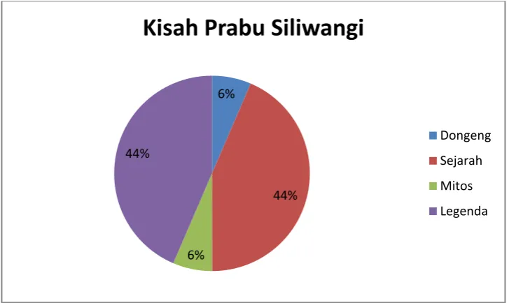 Gambar 2.7 Pengenalan Prabu Siliwangi