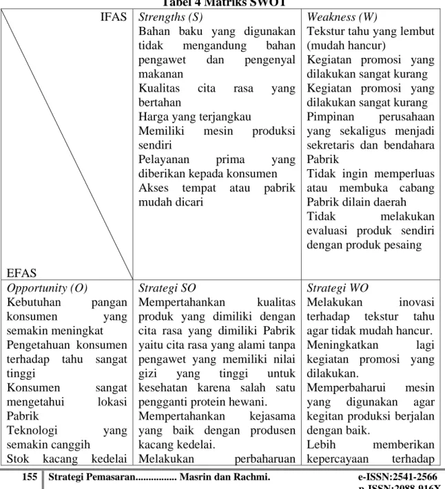 Tabel 4 Matriks SWOT                   IFAS 