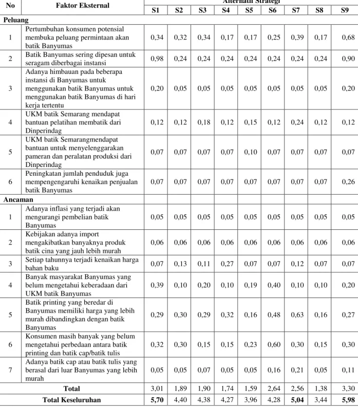 Tabel 6  Total Attractive Score Faktor Eksternal 