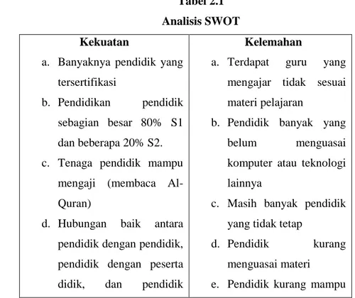 Tabel 2.1  Analisis SWOT  Kekuatan 