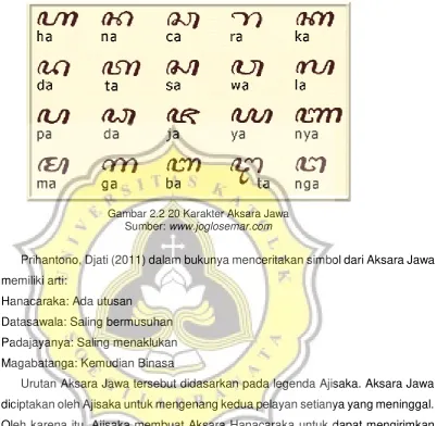 Gambar 2.2 20 Karakter Aksara Jawa 