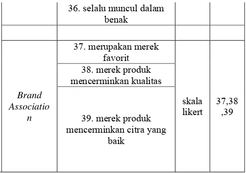 Tabel 3.2 