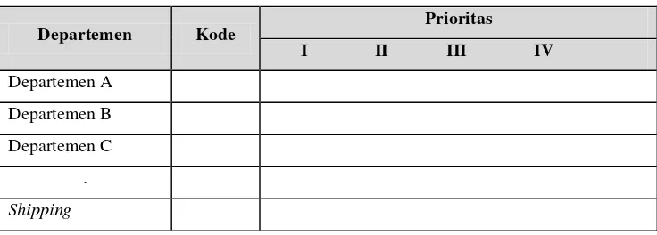 Tabel 2.4. Tabel skala prioritas (tsp) 