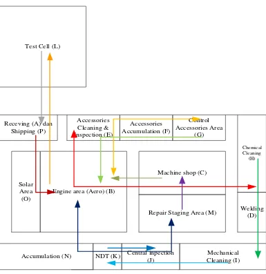 Tabel 4.3. Engine activity process 