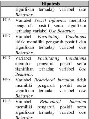 Tabel 4 Nilai AVE (Average Variance 