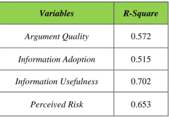 Tabel 4.9 Hasil Path Coefficients Bootstrapping 