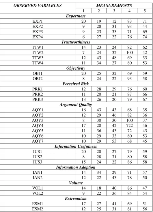 Tabel 4.1 Hasil Jawaban Kuesioner 
