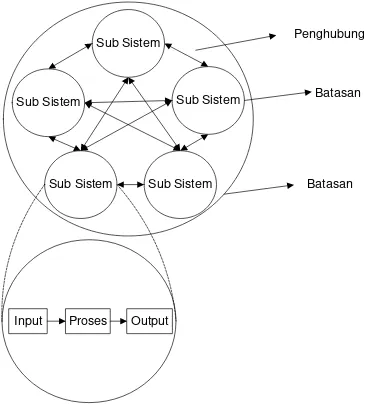 Gambar 2.2 Karakteristik System [10] 