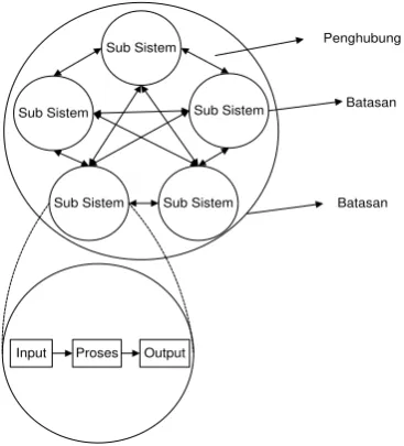 Gambar 2.2 Karakteristik System [10] 