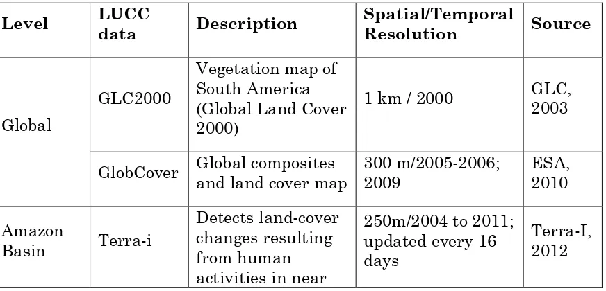 Table 1: Land use and cover change data 