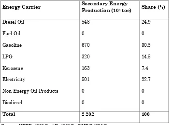 Table 1: Primary energy production in Bolivian Amazonia 