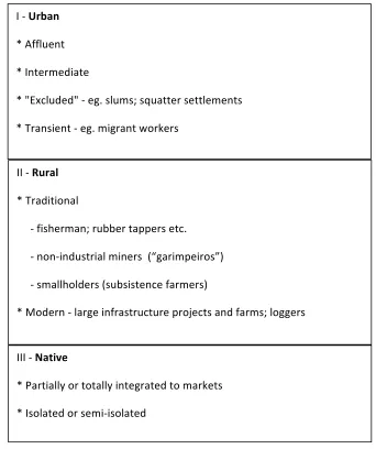 Figure 3. A  socio-environmental classification of human populations in the 