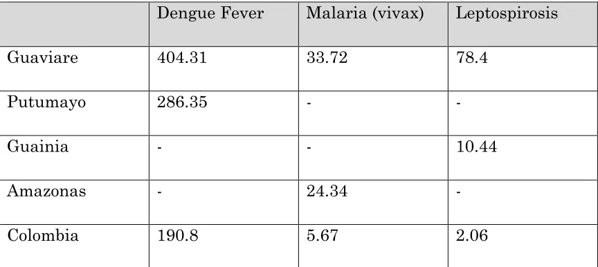 Table 3. Infectious diseases in the Colombian Amazon. 