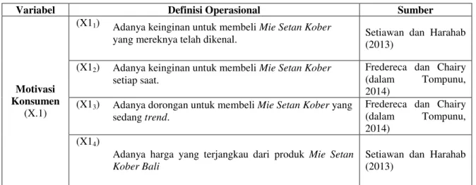 Tabel 1. Definisi Operasional Variabel  