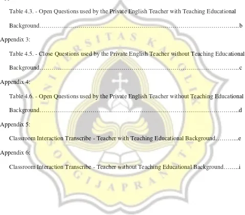 Table 4.3. - Open Questions used by the Private English Teacher with Teaching Educational 