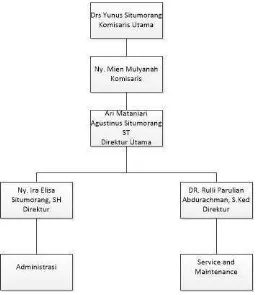 Gambar 3.1. Struktur Organisasi PT. ABC Putra Mandiri 
