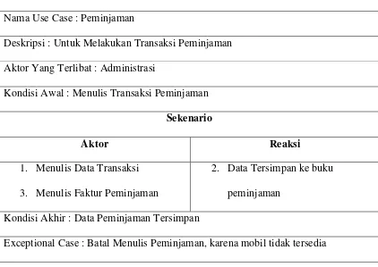 Tabel 4.1 Skenario Use Case penyewaan yang berjalan 