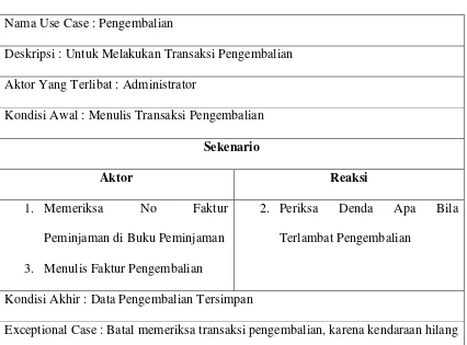 Tabel 4.2 Skenario Use Case pengembalian yang berjalan 